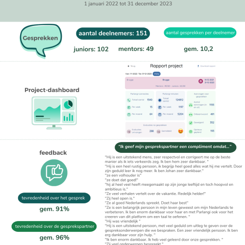 Brugge - project report - 2023-12-12